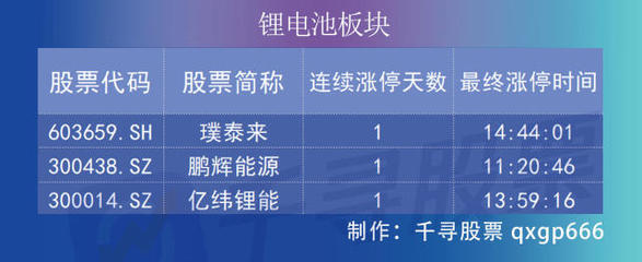 復盤者聯盟 三大股指齊飛，深成指收復萬點，金融股為何大爆發？
